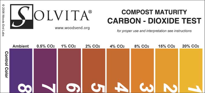 Beer Color Scale