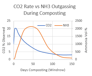 Co2 Calculation Chart